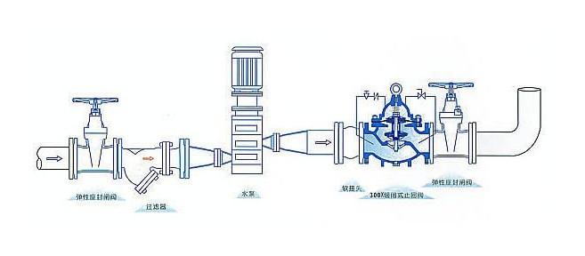 簡(jiǎn)述泵站中的水錘及其防護(hù)措施有哪些？