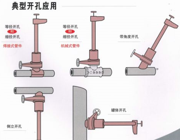 管道帶壓開(kāi)孔的方式有哪些？