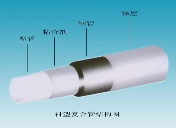 給水襯塑復(fù)合鋼管的內(nèi)襯塑料管有哪些？